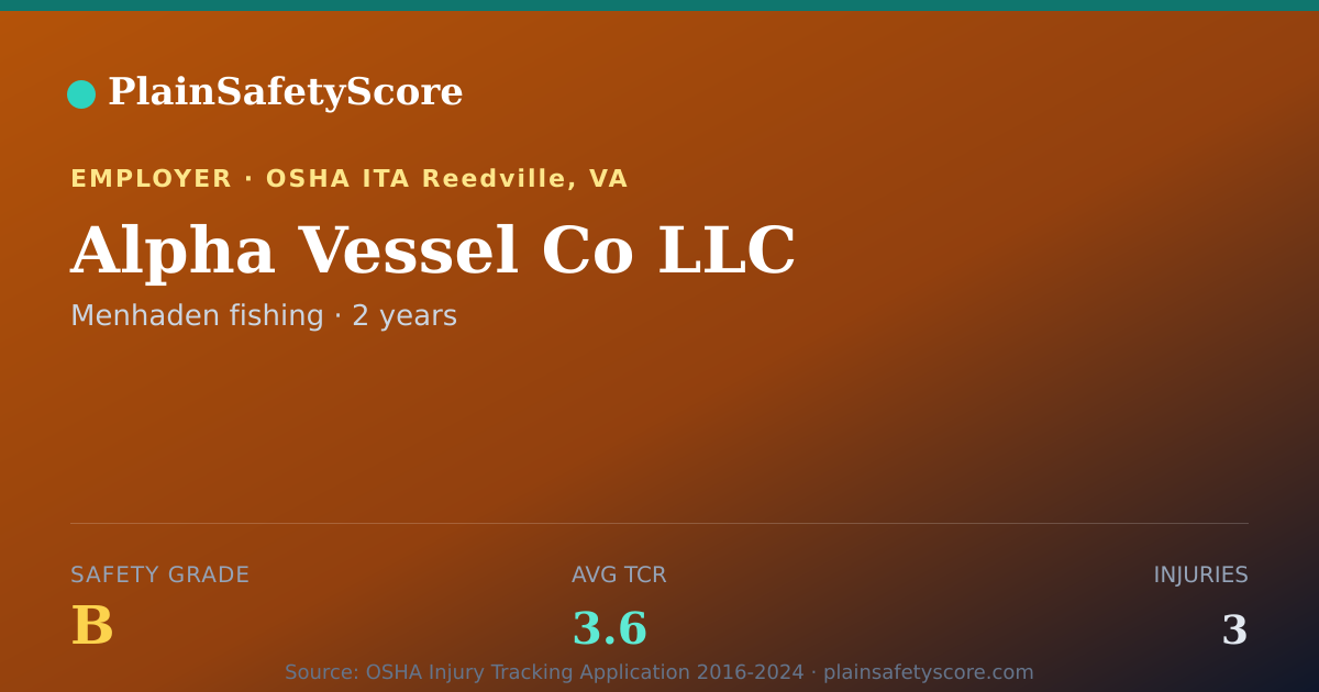 Shareable card for Alpha Vessel Co LLC Safety Grade B (TCR 3.6)