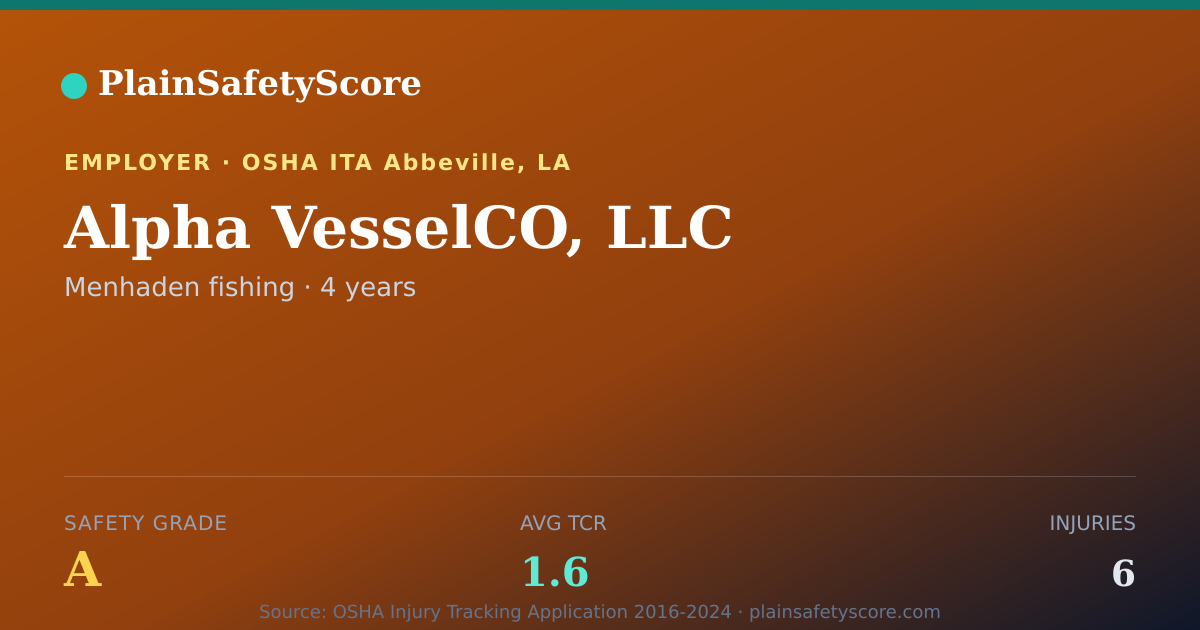 Shareable card for Alpha VesselCO, LLC Safety Grade A (TCR 1.6)