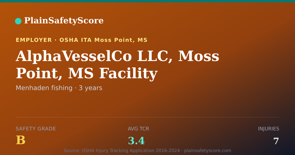 Shareable card for AlphaVesselCo LLC, Moss Point, MS Facility Safety Grade B