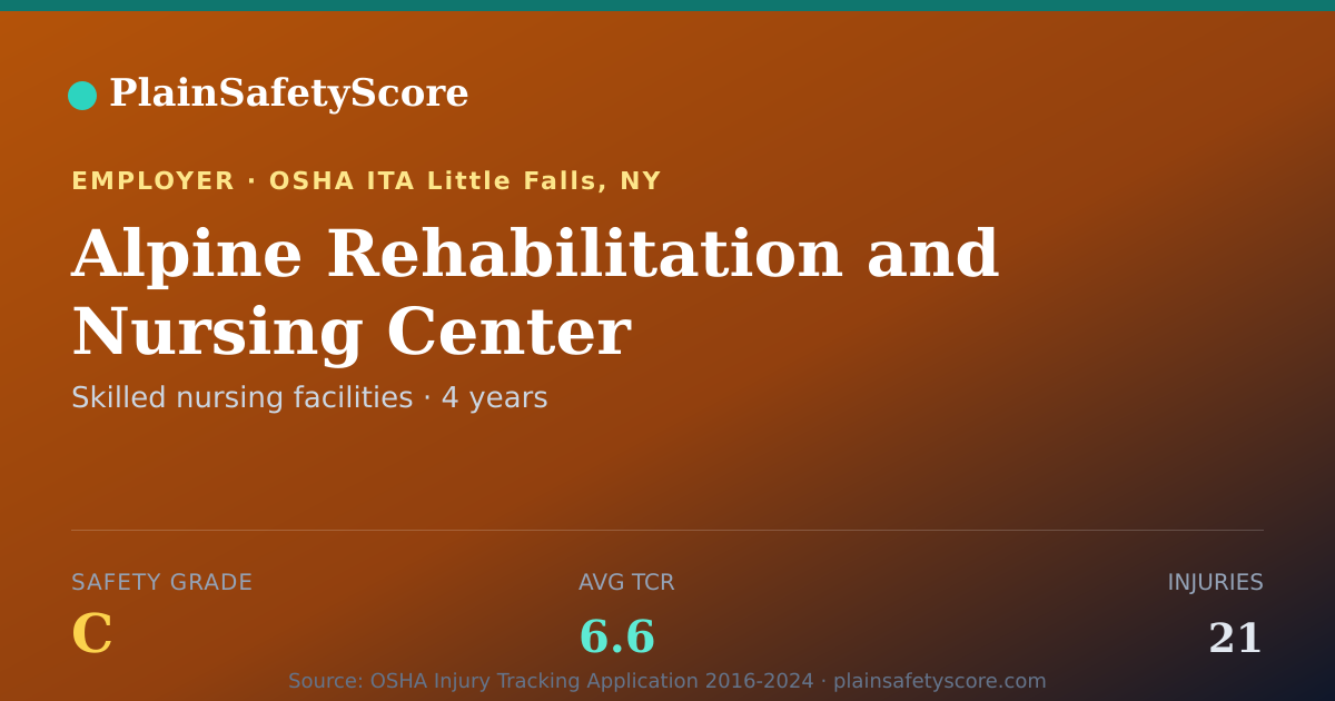 Shareable card for Alpine Rehabilitation and Nursing Center Safety Grade C