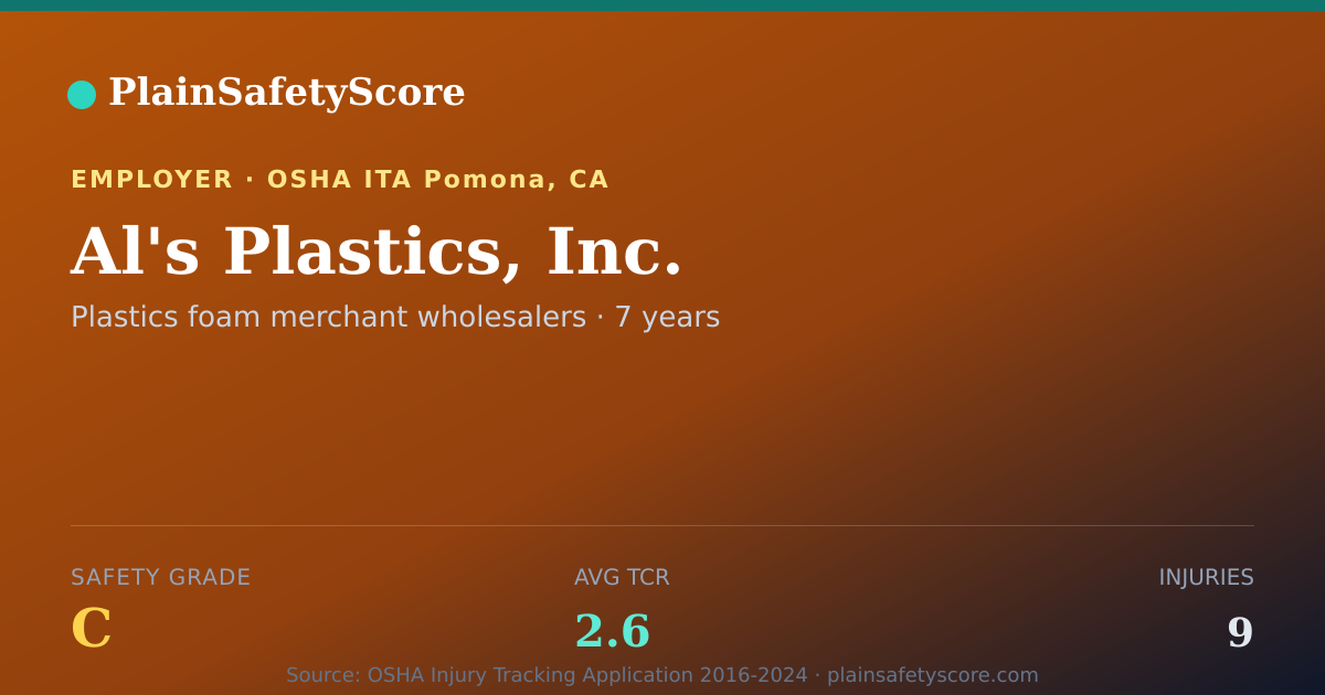 Shareable card for Al's Plastics, Inc. Safety Grade C (TCR 2.6)
