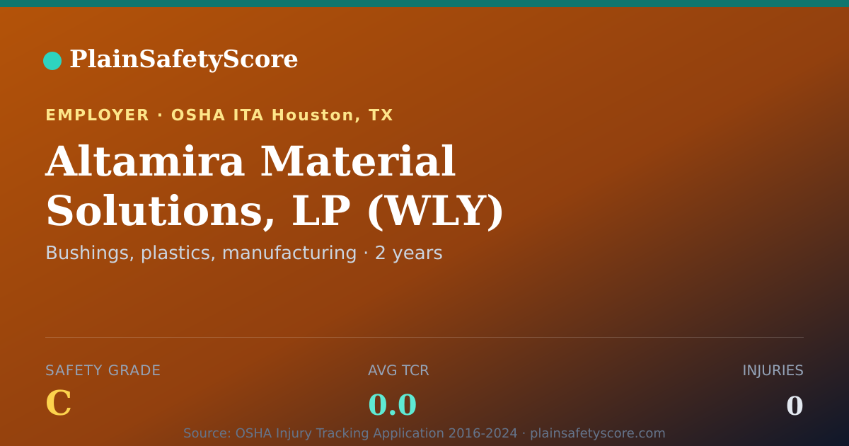 Shareable card for Altamira Material Solutions, LP (WLY) Safety Grade C