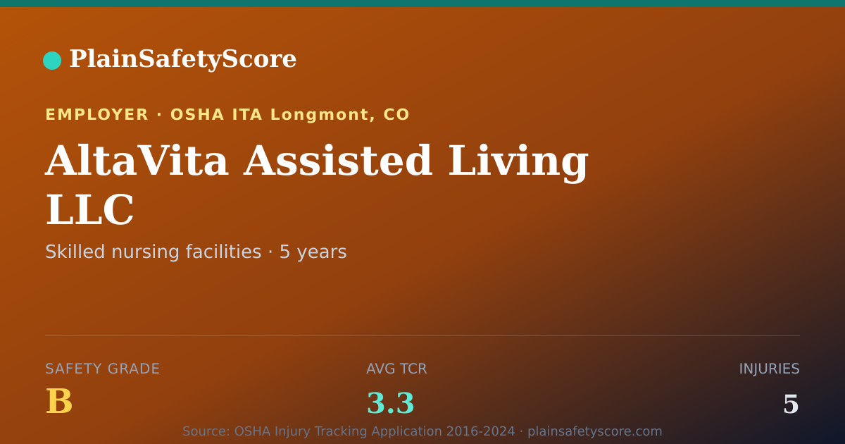 Shareable card for AltaVita Assisted Living LLC Safety Grade B (TCR 3.3)