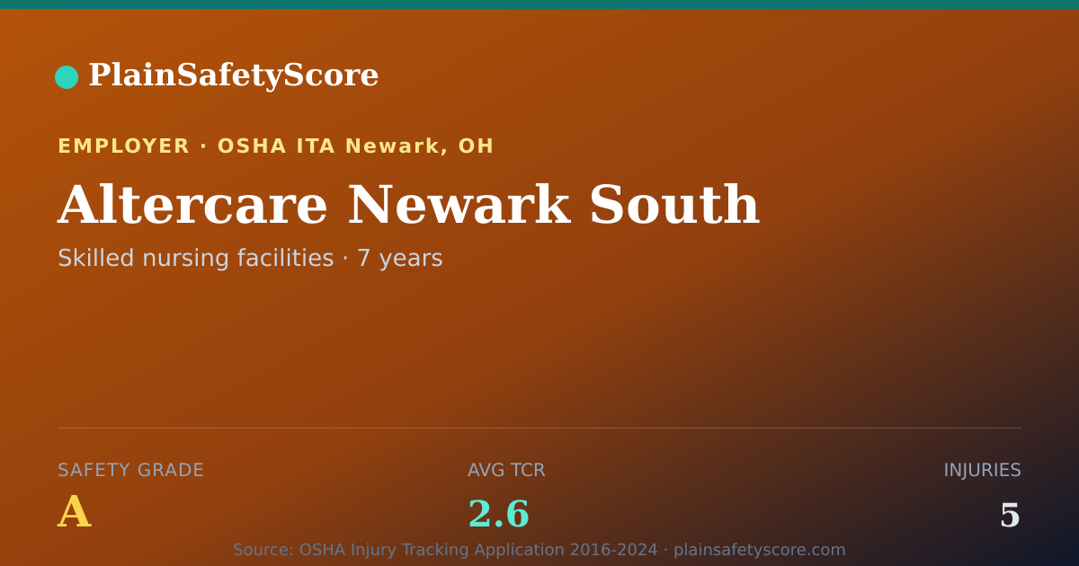 Shareable card for Altercare Newark South Safety Grade A (TCR 2.6)