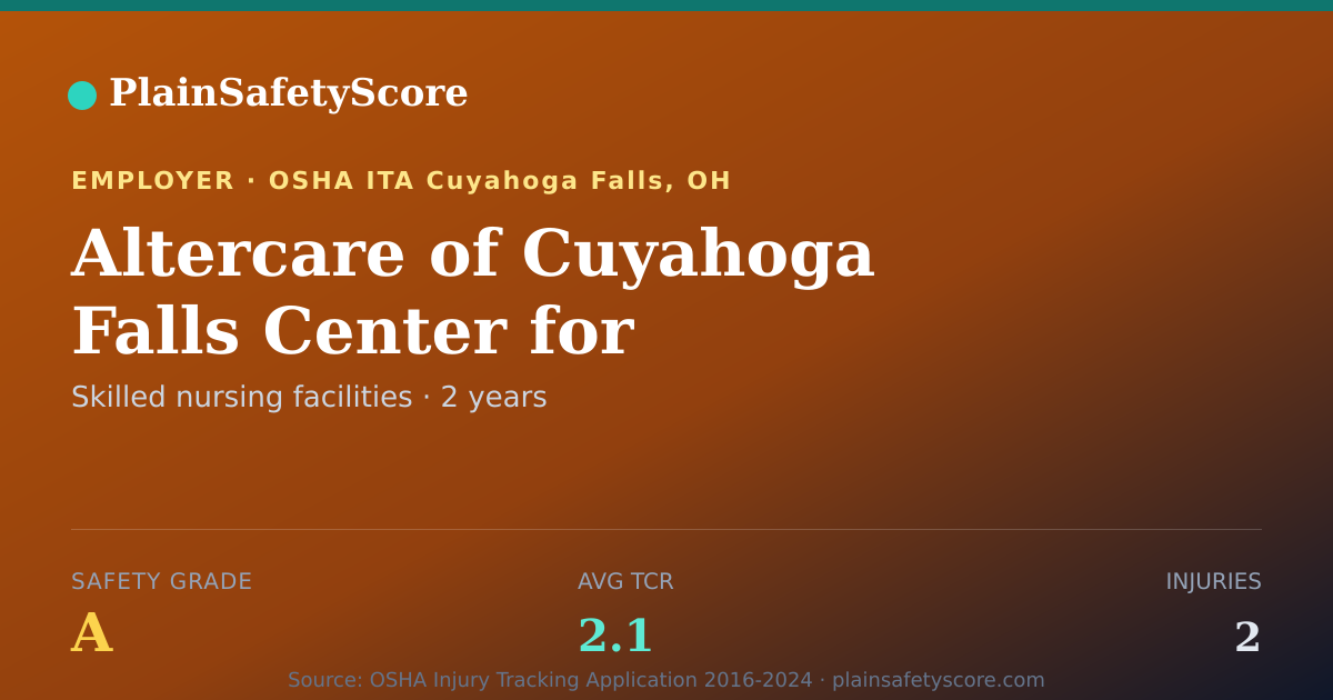 Shareable card for Altercare of Cuyahoga Falls Center for Rehabilitation…