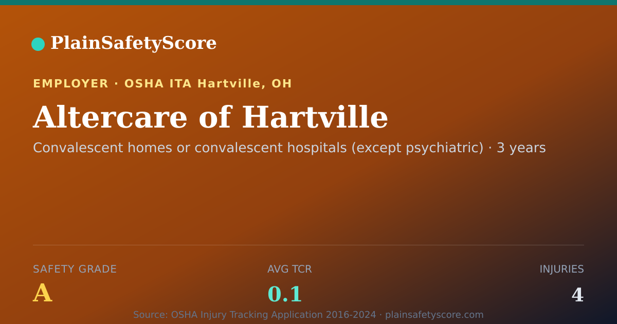 Shareable card for Altercare of Hartville Safety Grade A (TCR 0.1)
