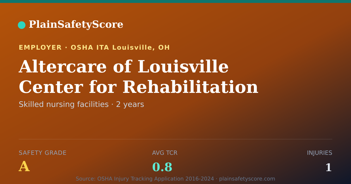 Shareable card for Altercare of Louisville Center for Rehabilitation and…