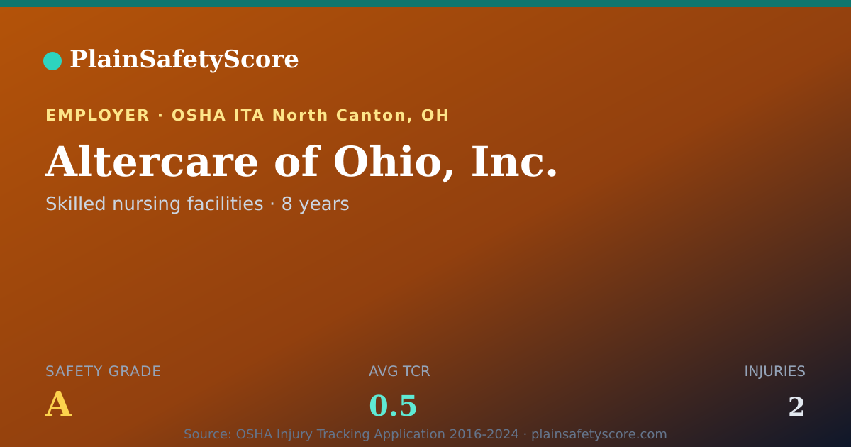 Shareable card for Altercare of Ohio, Inc. Safety Grade A (TCR 0.5)