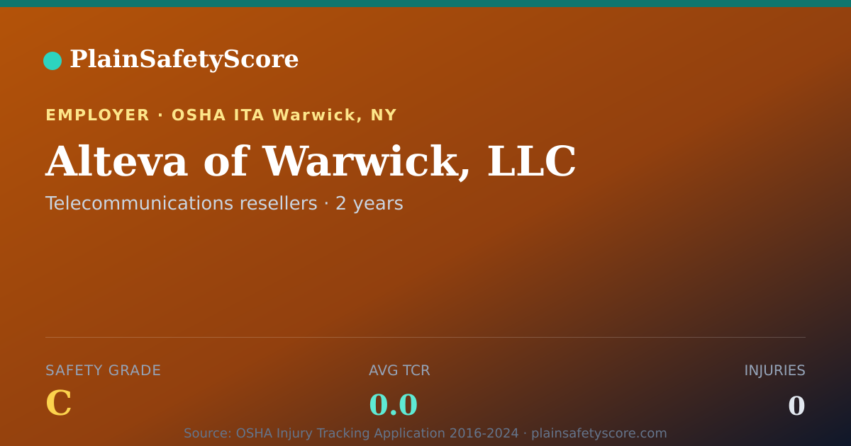 Shareable card for Alteva of Warwick, LLC Safety Grade C (TCR 0.0)