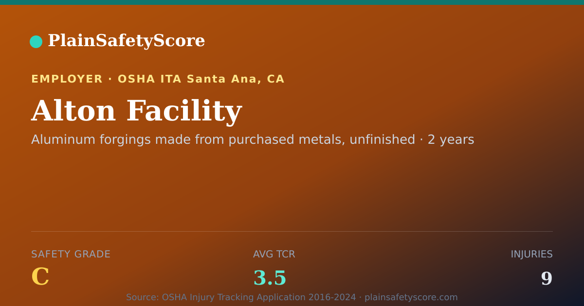 Shareable card for Alton Facility Safety Grade C (TCR 3.5)
