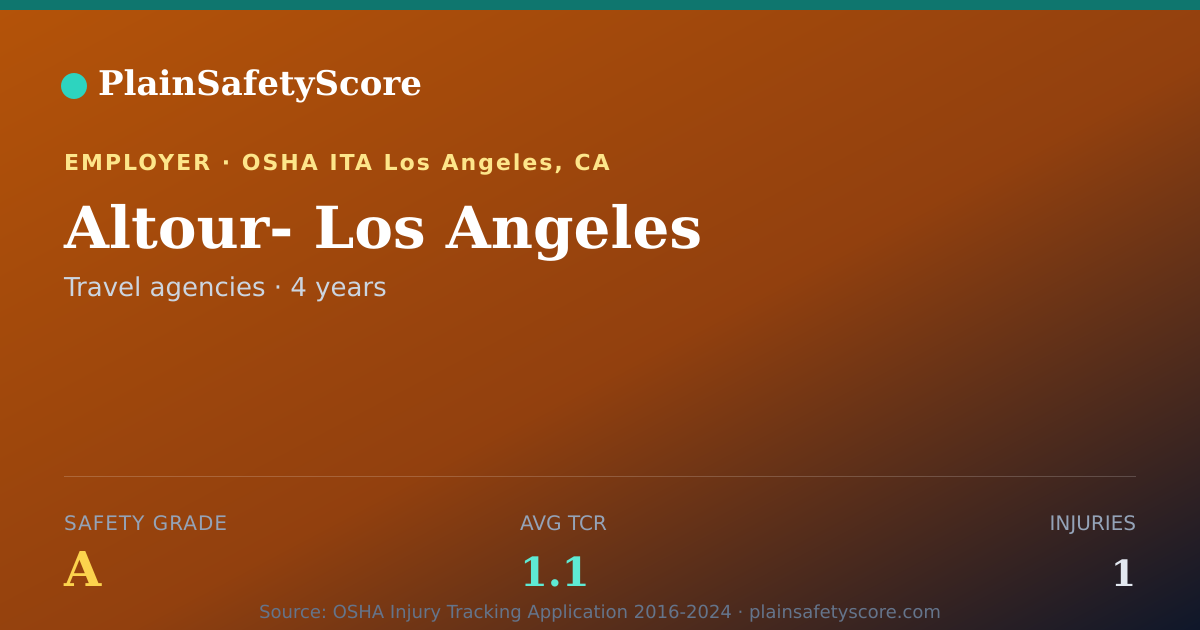 Shareable card for Altour- Los Angeles Safety Grade A (TCR 1.1)
