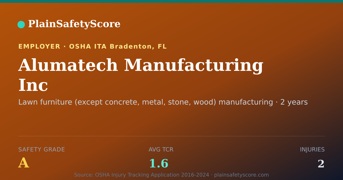 Shareable card for Alumatech Manufacturing Inc Safety Grade A (TCR 1.6)