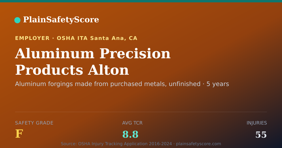 Shareable card for Aluminum Precision Products Alton Safety Grade F (TCR 8.8)