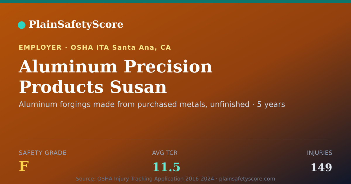 Shareable card for Aluminum Precision Products Susan Safety Grade F (TCR 11.5)
