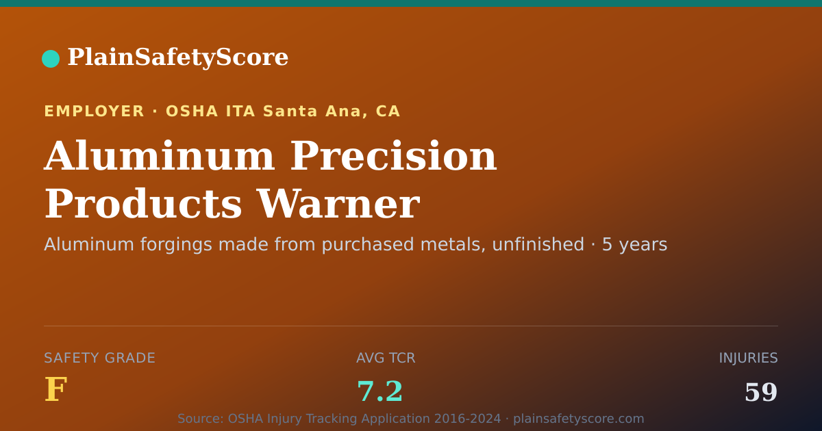 Shareable card for Aluminum Precision Products Warner Safety Grade F (TCR 7.2)