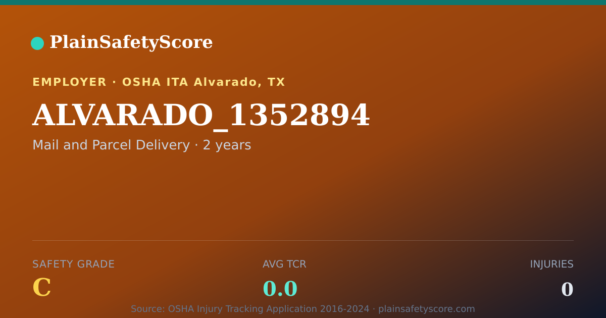 Shareable card for ALVARADO_1352894 Safety Grade C (TCR 0.0)