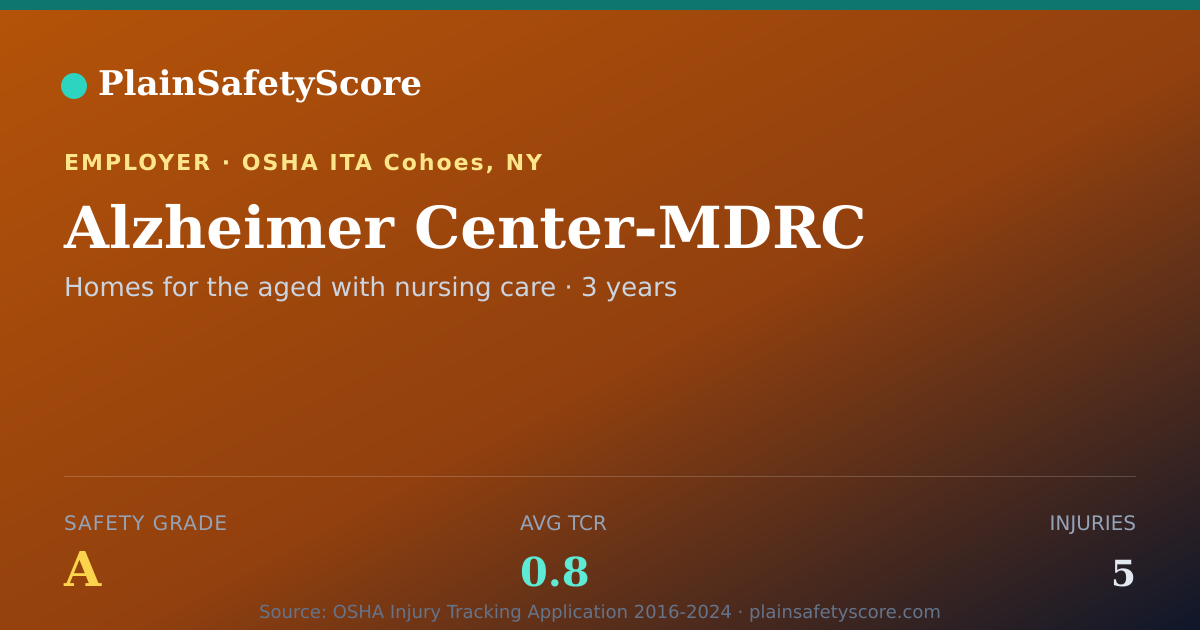 Shareable card for Alzheimer Center-MDRC Safety Grade A (TCR 0.8)