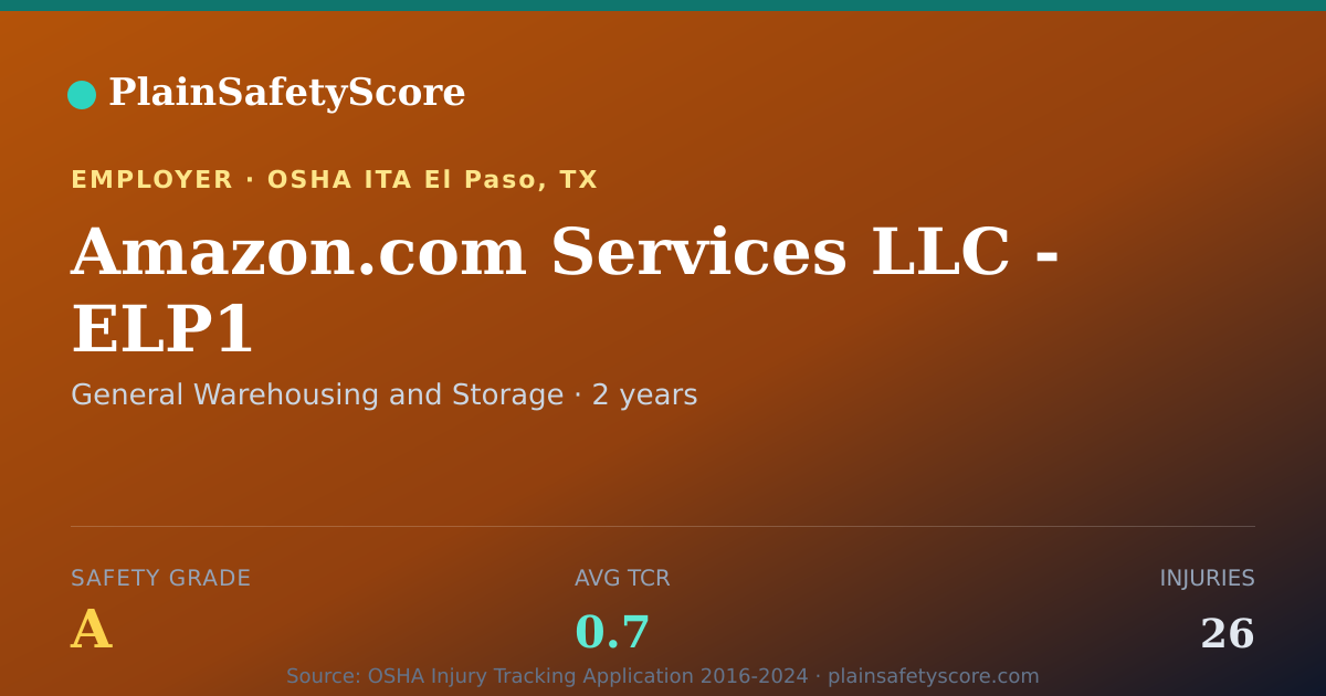 Shareable card for Amazon.com Services LLC - ELP1 Safety Grade A (TCR 0.7)