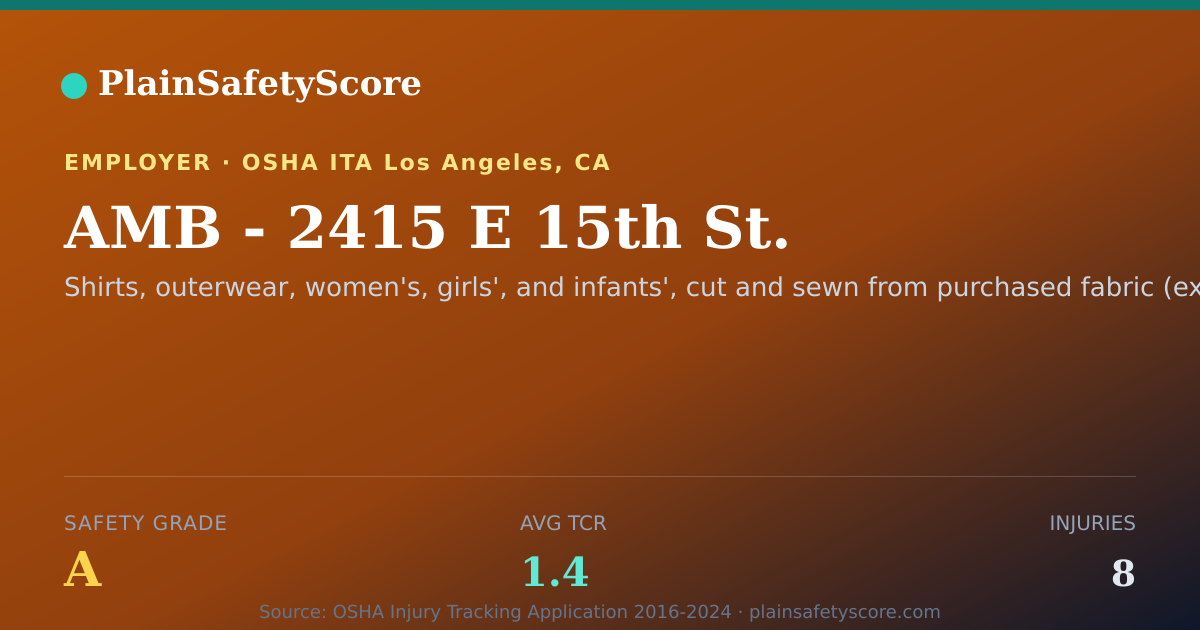 Shareable card for AMB - 2415 E 15th St. Safety Grade A (TCR 1.4)