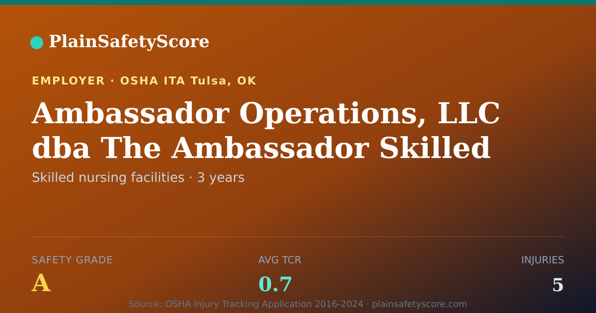 Shareable card for Ambassador Operations, LLC dba The Ambassador Skilled…