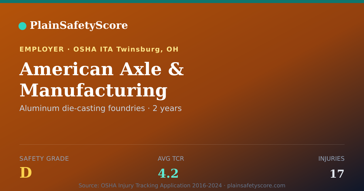 Shareable card for American Axle & Manufacturing Safety Grade D (TCR 4.2)