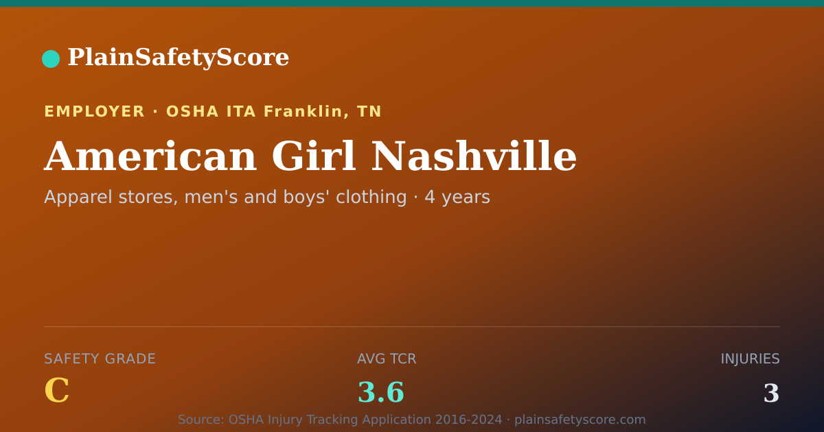 Shareable card for American Girl Nashville Safety Grade C (TCR 3.6)