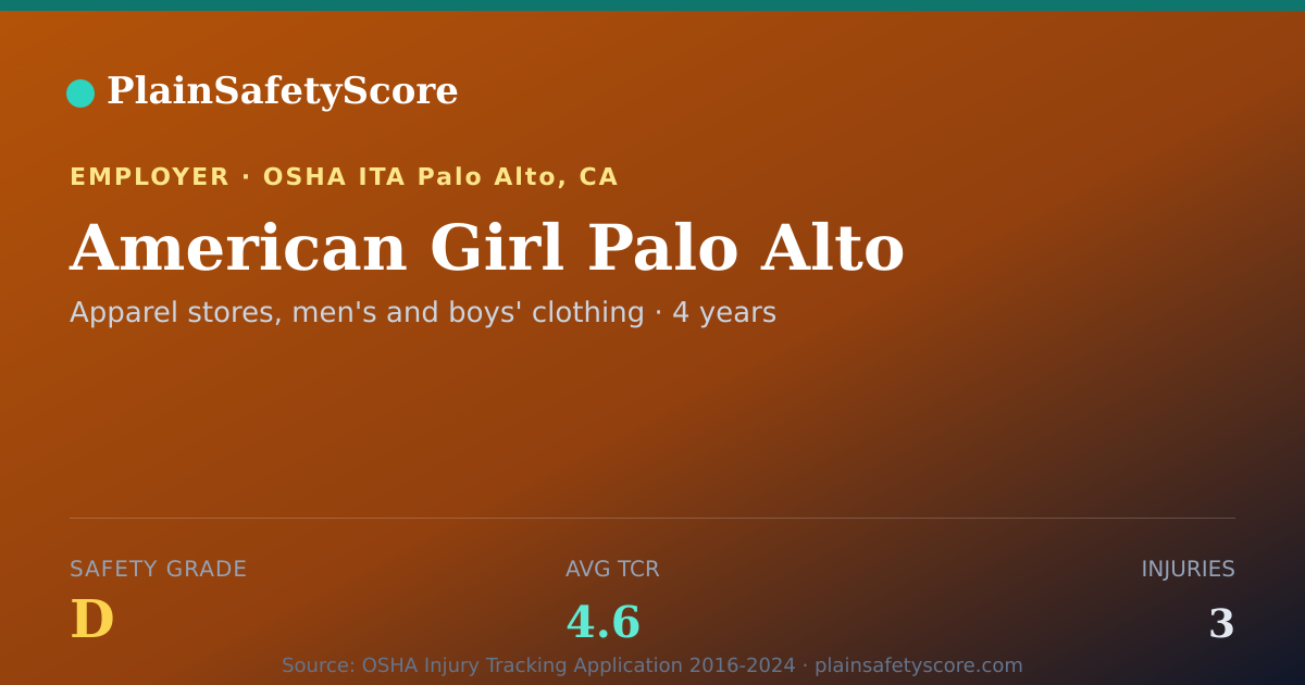 Shareable card for American Girl Palo Alto Safety Grade D (TCR 4.6)