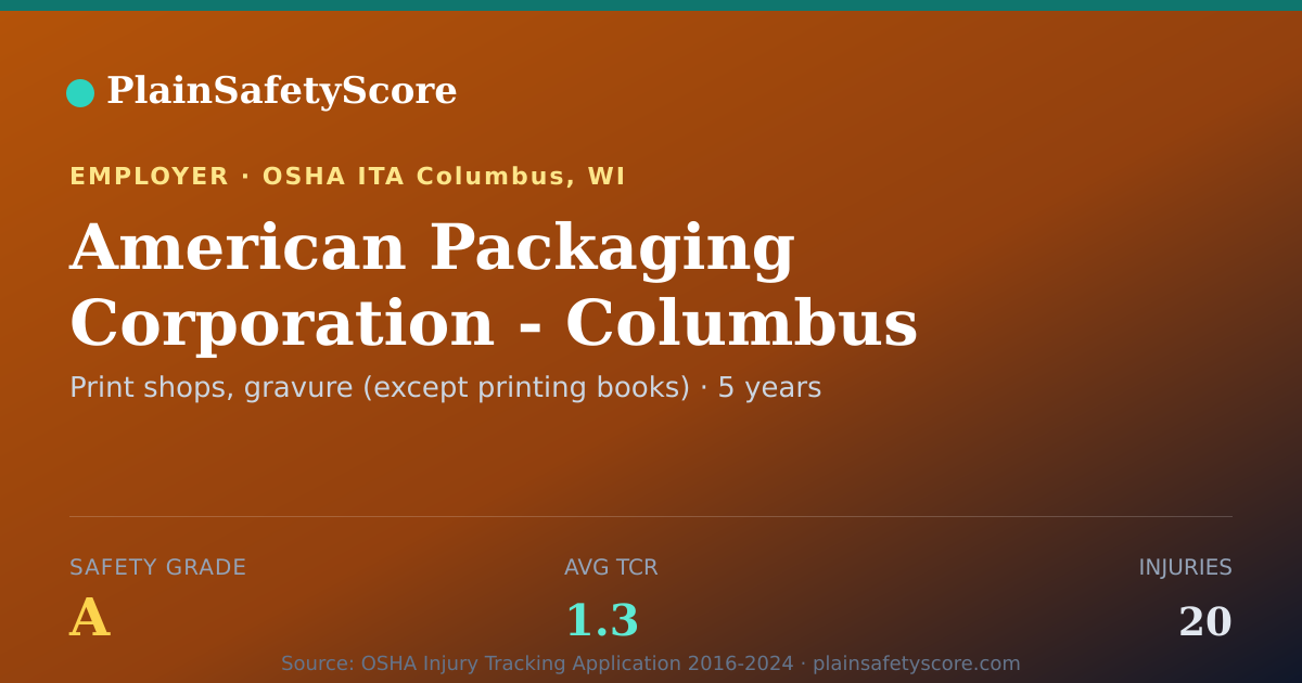 Shareable card for American Packaging Corporation - Columbus Safety Grade A
