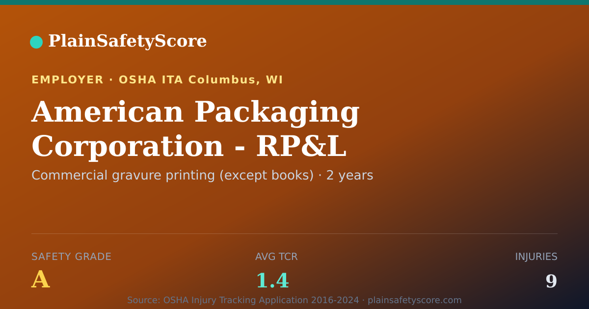 Shareable card for American Packaging Corporation - RP&L Columbus safety grade