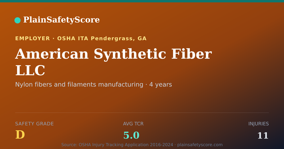 Shareable card for American Synthetic Fiber LLC Safety Grade D (TCR 5.0)