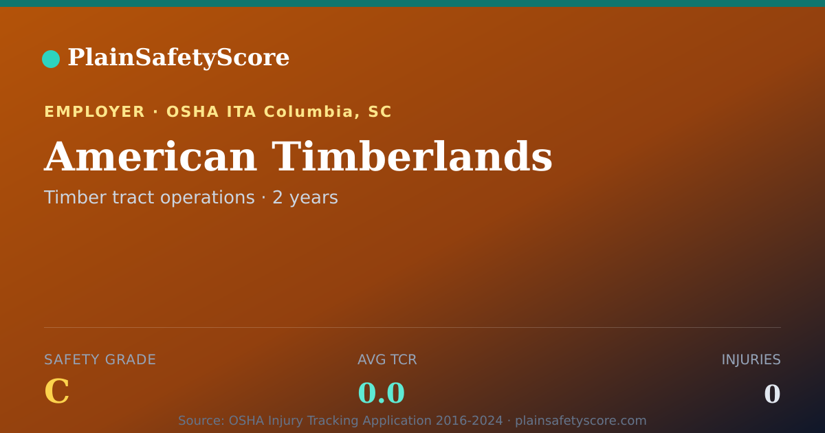 Shareable card for American Timberlands Safety Grade C (TCR 0.0)
