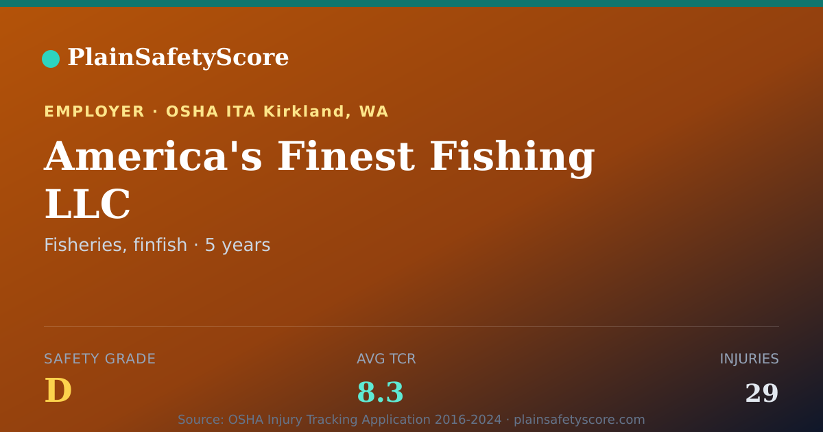 Shareable card for America's Finest Fishing LLC Safety Grade D (TCR 8.3)