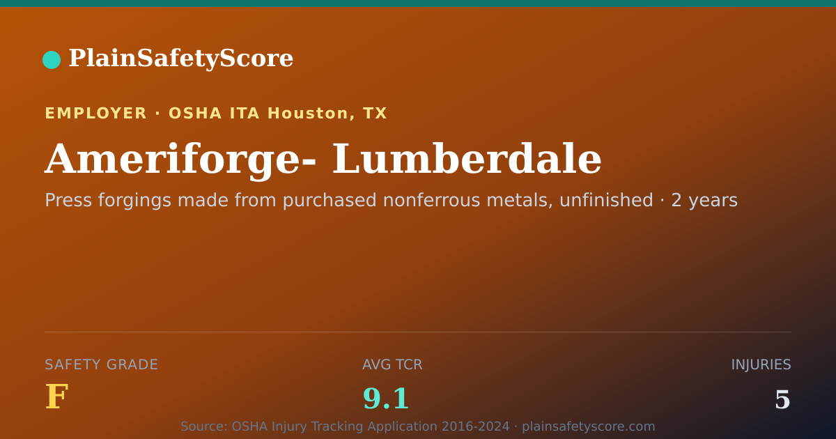 Shareable card for Ameriforge- Lumberdale Safety Grade F (TCR 9.1)