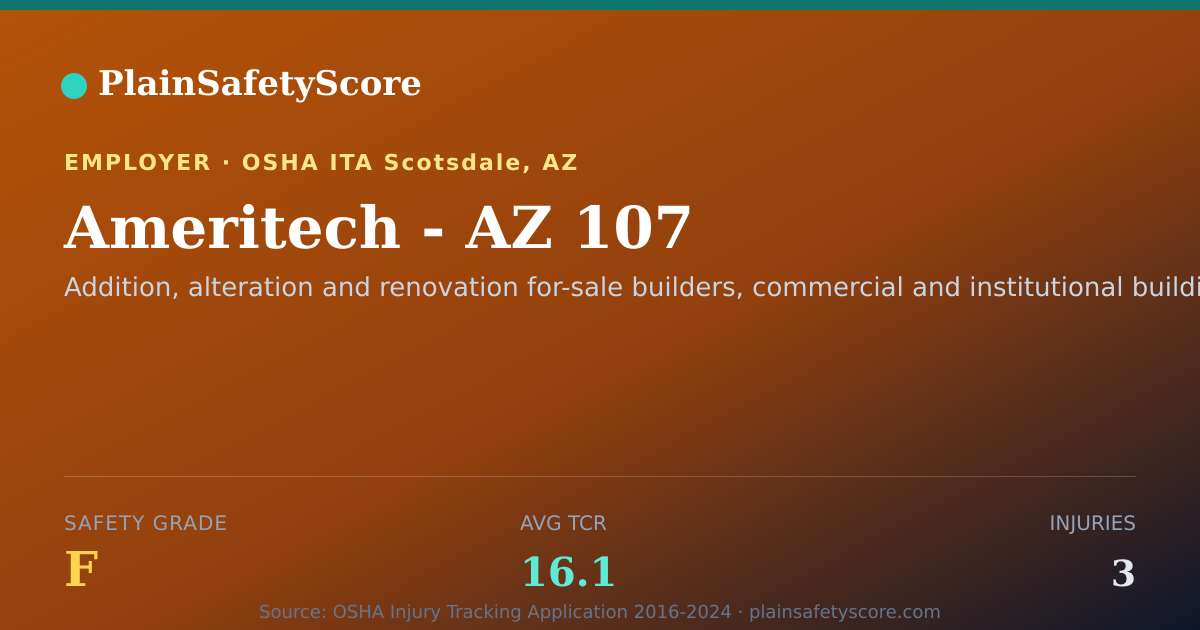Shareable card for Ameritech - AZ 107 Safety Grade F (TCR 16.1)