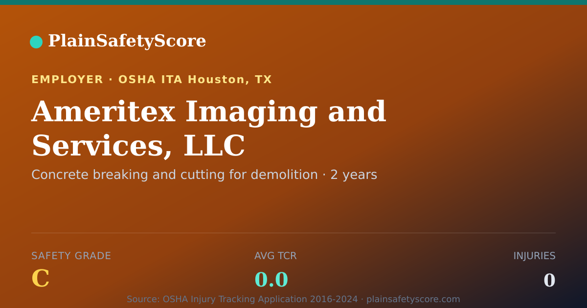 Shareable card for Ameritex Imaging and Services, LLC Safety Grade C (TCR 0.0)