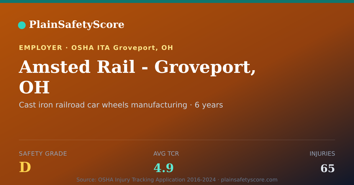 Shareable card for Amsted Rail - Groveport, OH Safety Grade D (TCR 4.9)