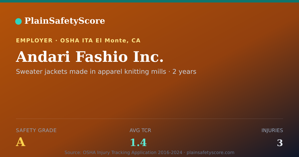 Shareable card for Andari Fashio Inc. Safety Grade A (TCR 1.4)