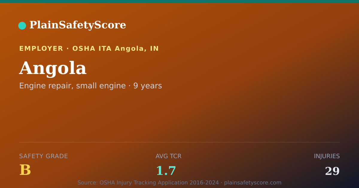 Shareable card for Angola Safety Grade B (TCR 1.7)