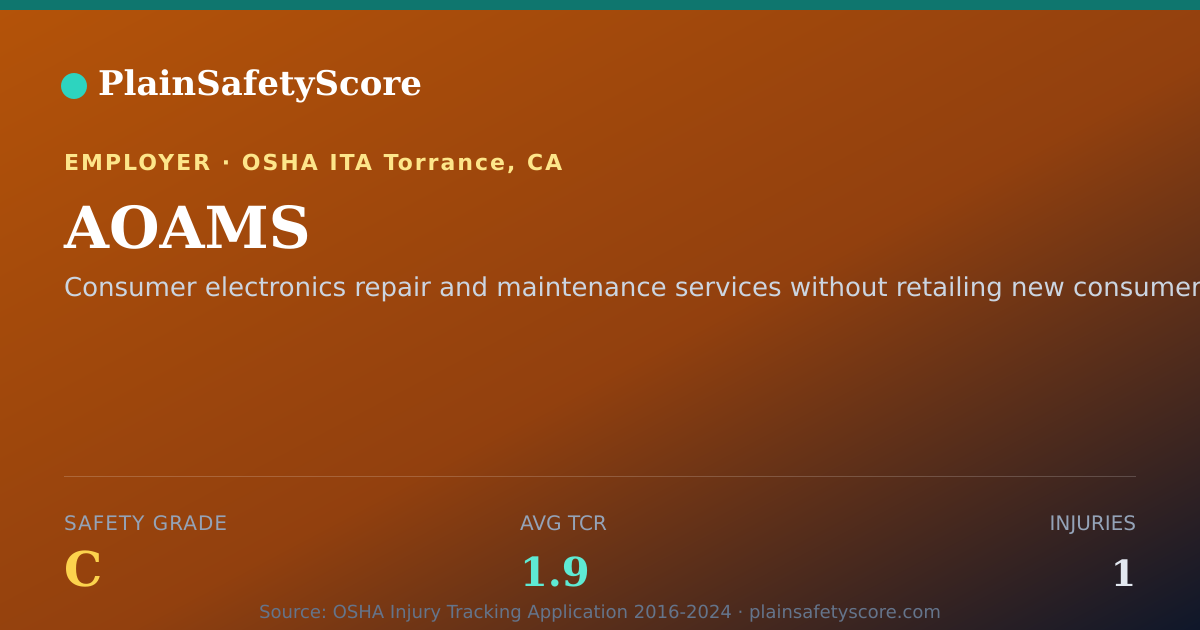 Shareable card for AOAMS Safety Grade C (TCR 1.9)