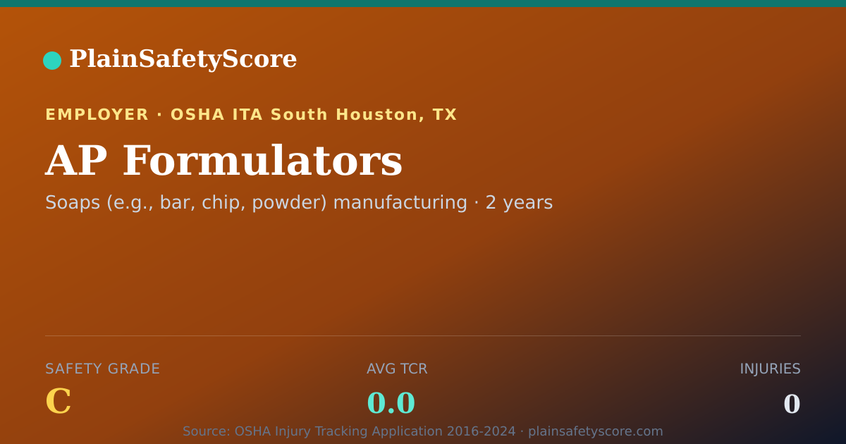 Shareable card for AP Formulators Safety Grade C (TCR 0.0)