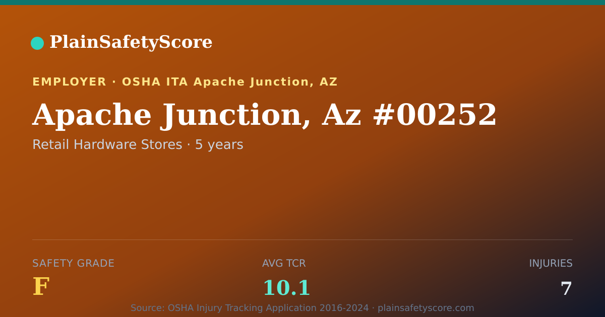 Shareable card for Apache Junction, Az #00252 Safety Grade F (TCR 10.1)