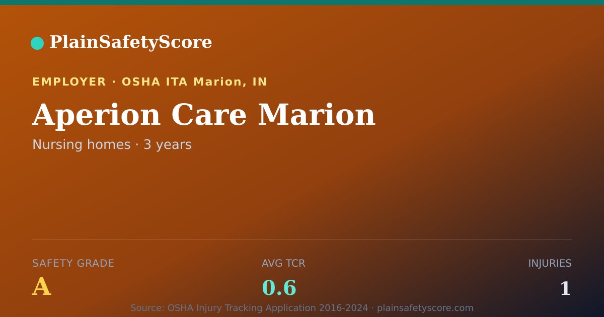 Shareable card for Aperion Care Marion Safety Grade A (TCR 0.6)