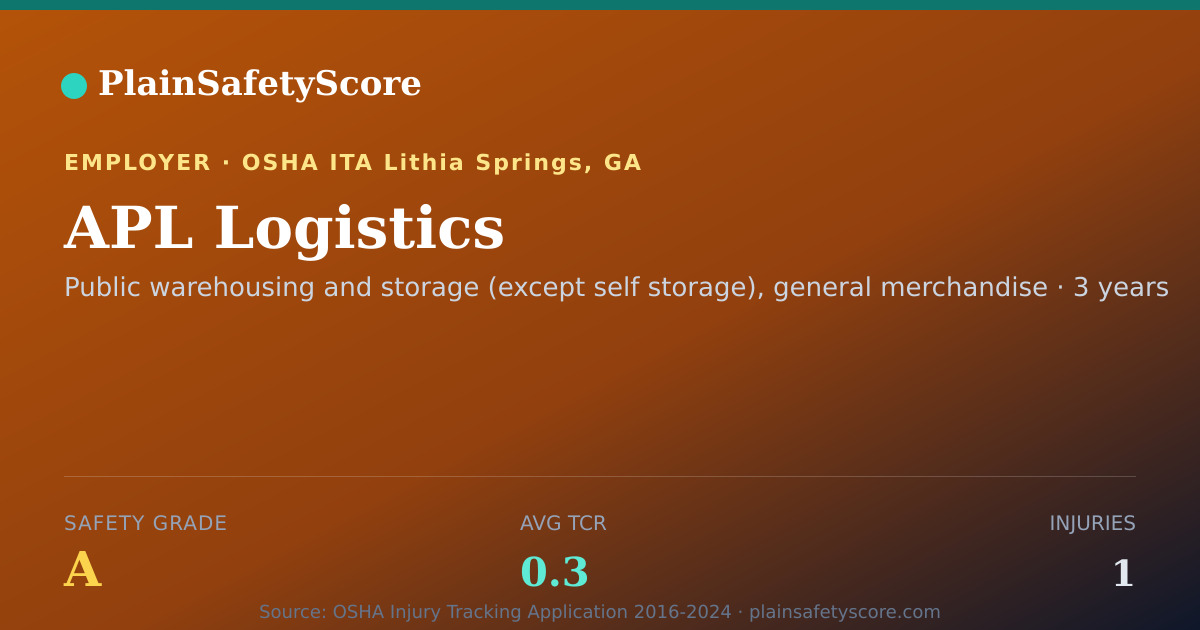 Shareable card for APL Logistics Safety Grade A (TCR 0.3)