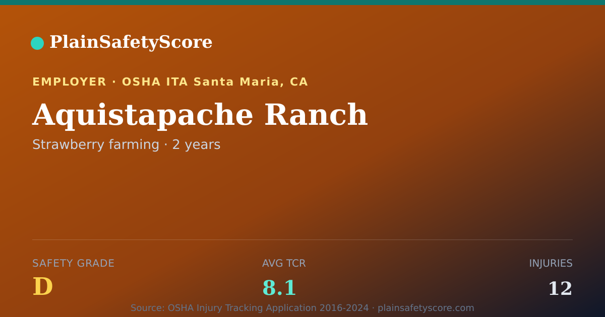 Shareable card for Aquistapache Ranch Safety Grade D (TCR 8.1)