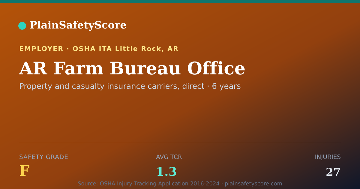 Shareable card for AR Farm Bureau Office Safety Grade F (TCR 1.3)