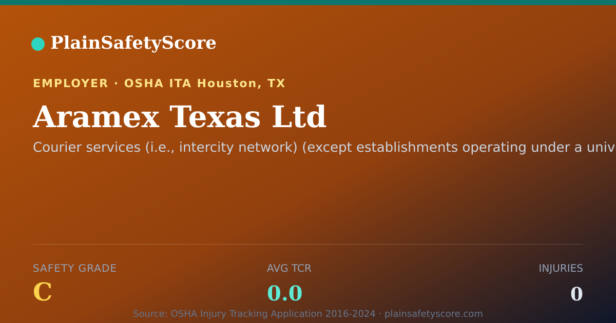 Shareable card for Aramex Texas Ltd Safety Grade C (TCR 0.0)