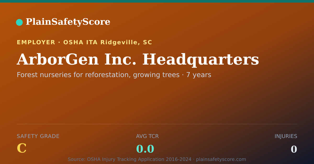Shareable card for ArborGen Inc. Headquarters Safety Grade C (TCR 0.0)