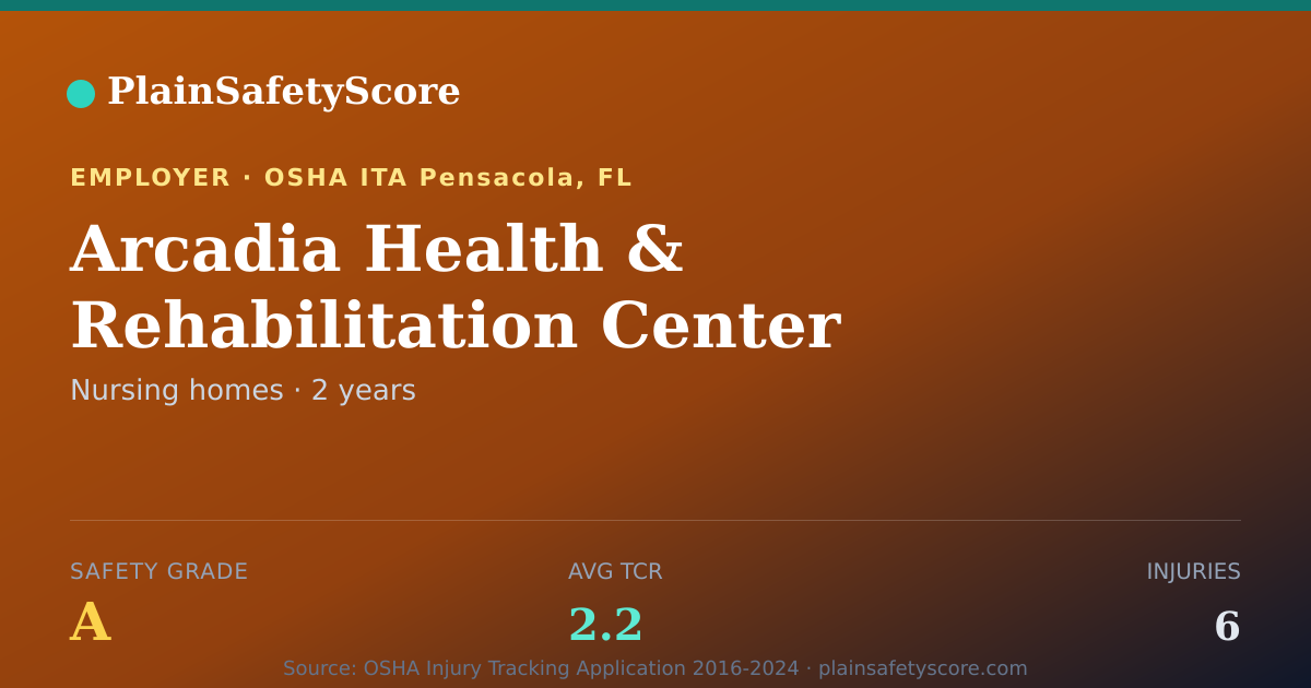 Shareable card for Arcadia Health & Rehabilitation Center Safety Grade A
