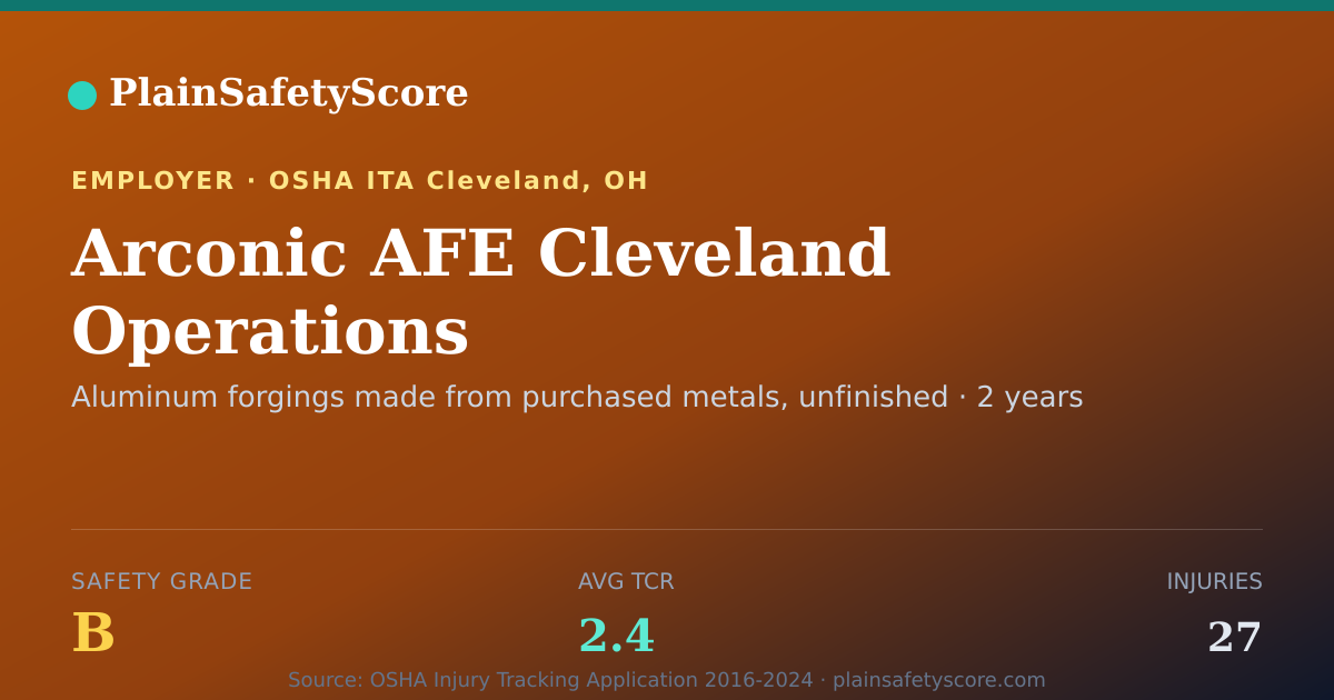 Shareable card for Arconic AFE Cleveland Operations Safety Grade B (TCR 2.4)