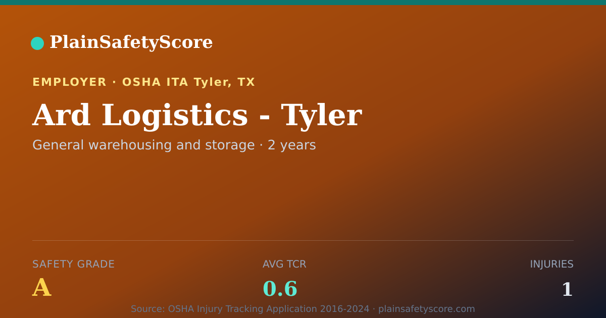 Shareable card for Ard Logistics - Tyler Safety Grade A (TCR 0.6)